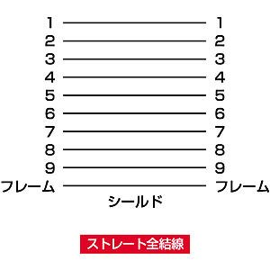 【アウトレット･訳あり・セール】RS-232Cケーブル（モデム・TA用・4m）