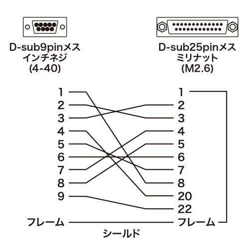 RS-232C変換ケーブル（0.2m）