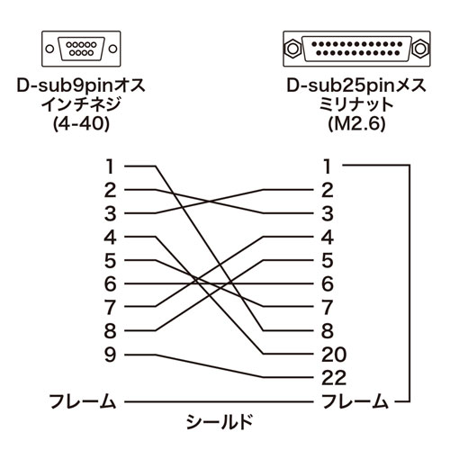 RS-232C変換ケーブル（0.2m）