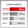 USB4 ケーブル（240W対応・2m・Type C・20Gbps・USB認証取得・ブラック） KU-20GCCPE20 サンワサプライ