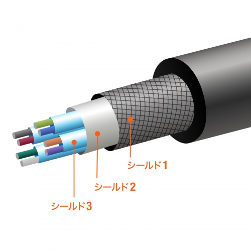USB4 ケーブル（240W対応・2m・Type C・20Gbps・USB認証取得・ブラック） KU-20GCCPE20 サンワサプライ