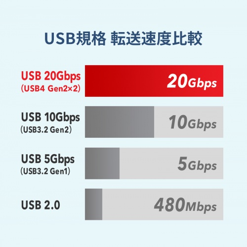USB Type-Cケーブル（PD240W対応・DisplayPort Altモード対応