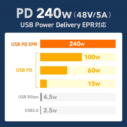 USB Type-Cケーブル（USB PD240W対応・DisplayPort Altモード対応・4K60Hz・抜け止め防止・シングルスクリューロック・産業用・3重シールド構造・1m）