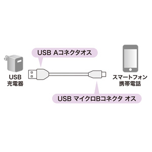 2A対応マイクロUSBケーブル（充電専用・1m・ブラック） KU-2APMCB10 サンワサプライ