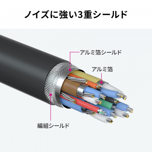USB Type-Cケーブル（USB-Cケーブル・3m・PD100W・4K/60Hz映像出力・USB5Gbps・C-C・DP Alt Mode・電子黒板・ブラック）