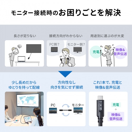 USB Type-Cケーブル（USB-Cケーブル・3m・PD100W・4K/60Hz映像出力・USB5Gbps・C-C・DP Alt Mode・電子黒板・ブラック）