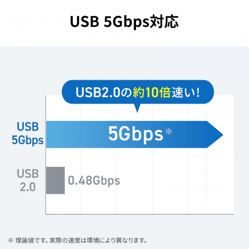 USB Type-Cケーブル（USB-Cケーブル・3m・PD100W・4K/60Hz映像出力・USB5Gbps・C-C・DP Alt Mode・電子黒板・ブラック）