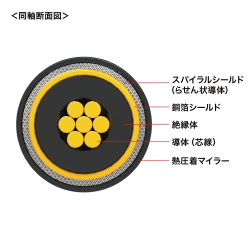 USB Type-Cケーブル（DP Altモード対応・USB PD75W対応・4K/60HZ・映像出力・5m・3重シールド構造・アルミカバーコネクタ・充電・データ転送・5Gbps・ブラック）