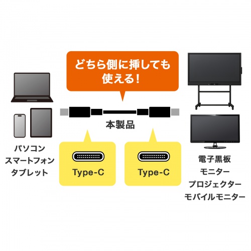 USB Type-Cケーブル（DP Altモード対応・USB PD75W対応・4K/60HZ・映像出力・5m・3重シールド構造・アルミカバーコネクタ・充電・データ転送・5Gbps・ブラック）
