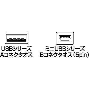 ミニUSBケーブル（1.0m） USB2.0対応 KU-AMB510 サンワサプライ