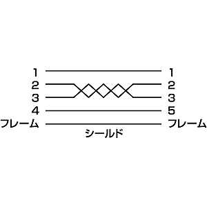 ミニUSBケーブル（1.0m） USB2.0対応 KU-AMB510 サンワサプライ