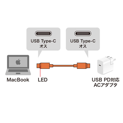 USB2.0 TypeC充電ケーブル（MacBook用・LED付き・1.5m)