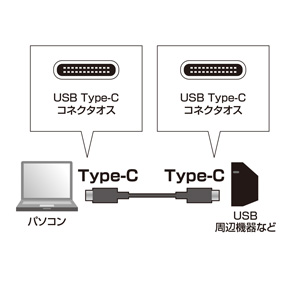 タイプCケーブル（iPhone15対応・ブラック・1m） KU-CCP510 サンワサプライ