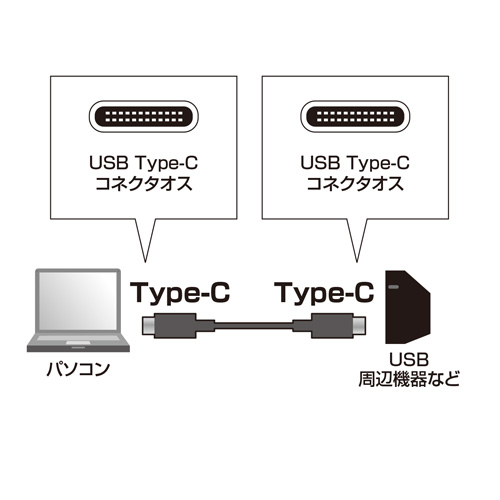 タイプCケーブル（iPhone15対応・ブラック・1m） KU-CCP510 サンワサプライ