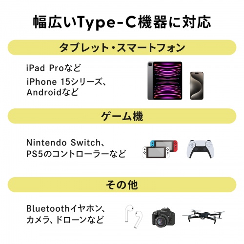 USB 2.0 Type-Cケーブル（C-C・ストレート・60W・0.5m）KU-CCP6005TK