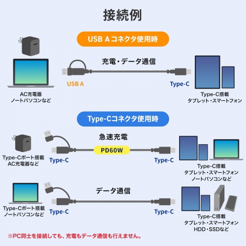 USB Type-Cケーブル（USB A変換・2in1・PD60W・シリコンケーブル・USB2.0対応・480Mbps・1m・ブラック）