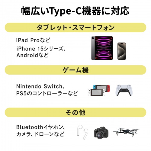 USB 2.0 Type-Cケーブル（C-C・片側L型コネクタ・60W・1m）