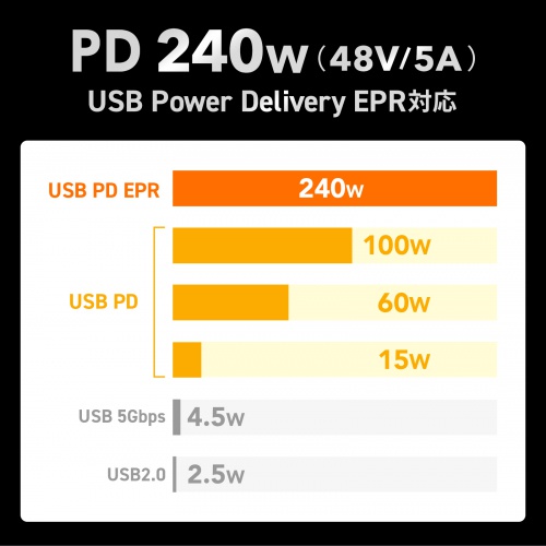 USB-Cケーブル 2m｜PD対応・急速充電・高出力・ブラック
