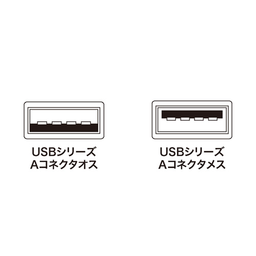 【アウトレット･訳あり・セール】USB延長ケーブル（1m） KU-EN1K サンワサプライ