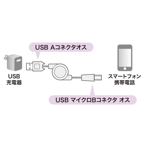 巻取りマイクロUSBケーブル（充電専用・0.1～1m・ブラック/レッド） KU-M102APMCB サンワサプライ