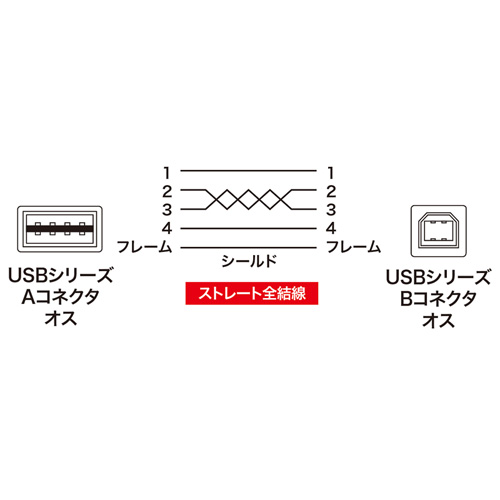 【アウトレット･訳あり・セール】両面挿せるL型USBケーブル（A-B 標準・3m・ブラック）