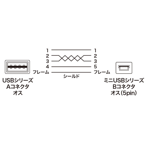 両面挿せるmini USBケーブル（A-mini B・0.5m・ブラック）