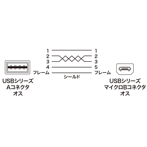 両面挿せるマイクロUSBケーブル（MicroB・0.5m・ホワイト） サンワサプライ