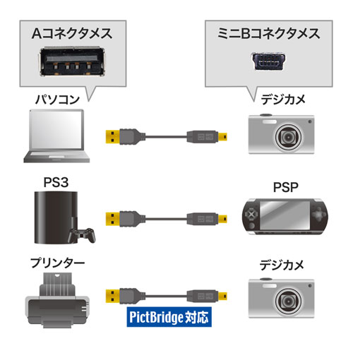【アウトレット･訳あり・セール】極細ミニUSBケーブル（USB2.0・A-ミニBタイプ・ブラック・1m）