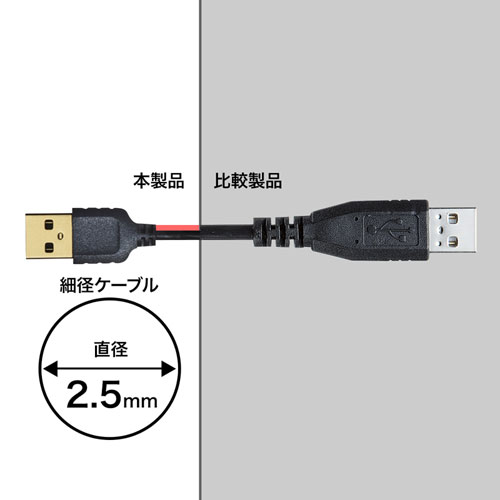 【アウトレット･訳あり・セール】極細ミニUSBケーブル（USB2.0・A-ミニBタイプ・ブラック・1m）