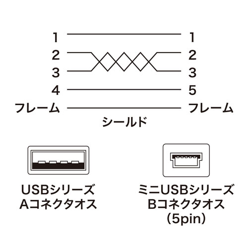 【アウトレット･訳あり・セール】極細ミニUSBケーブル（USB2.0・A-ミニBタイプ・ブラック・1m）