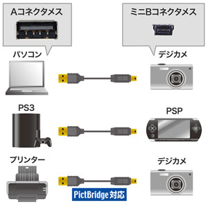 取り回しがしやすい、極細USBケーブル（USB2.0　A-ミニBタイプ、2m・ブラック） KU-SLAMB520BK サンワサプライ
