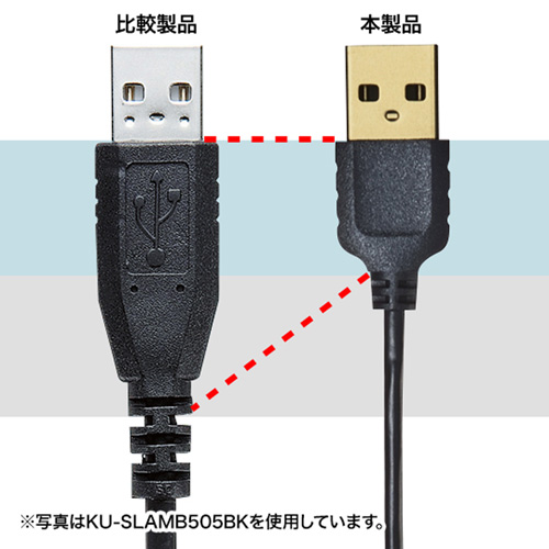 取り回しがしやすい、極細USBケーブル（USB2.0　A-ミニBタイプ、2.5m・ホワイト） KU-SLAMB525W サンワサプライ