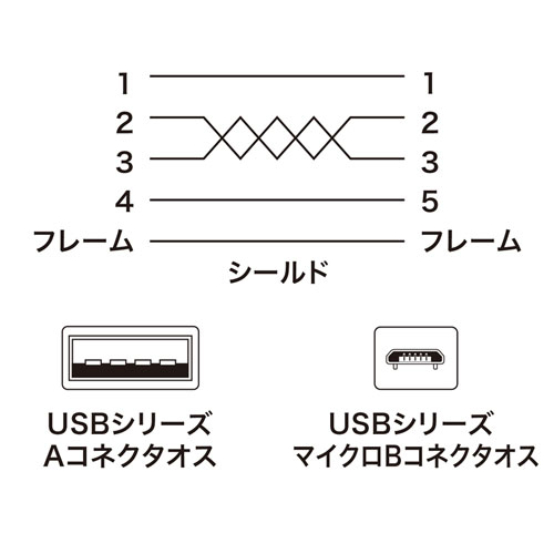 極細マイクロUSBケーブル（A-マイクロB・1m）