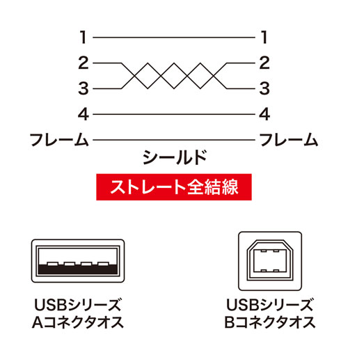 USB2.0ケーブル（ブラック・1m・金メッキコネクタ）