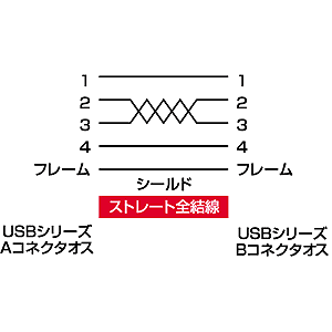 USB2.0ケーブル（ライトグレー・3m） KU20-3K サンワサプライ