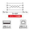 ナイロンメッシュUSB2.0ケーブル（3m）