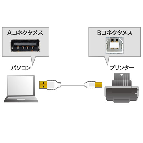 取り回しがしやすい極細USBケーブル。極細USBケーブル（USB2.0　A-Bタイプ、0.5m・ホワイト） KU20-SL05W サンワサプライ