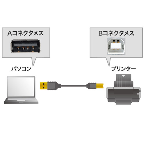 取り回しがしやすい極細USBケーブル。極細USBケーブル（USB2.0　A-Bタイプ、1m・ブラック） KU20-SL10BK サンワサプライ