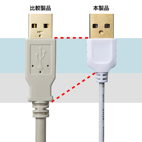 取り回しがしやすい極細USBケーブル。極細USBケーブル（USB2.0　A-Bタイプ、2.5m・ホワイト） KU20-SL25W サンワサプライ