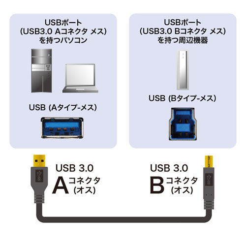 USB3.0ケーブル（ブラック・1.5m）