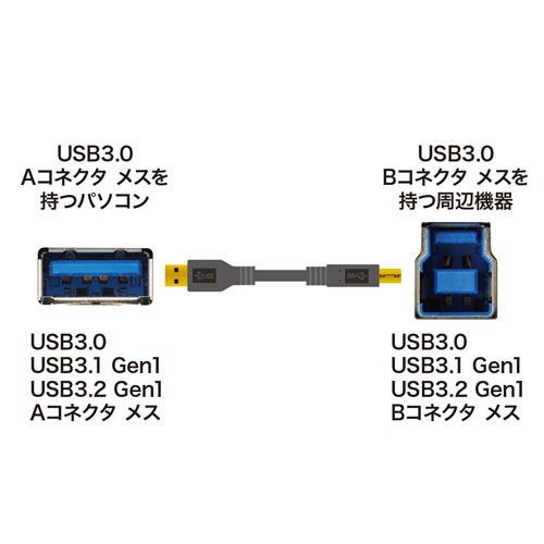 USB3.0ケーブル（ブラック・1.5m）