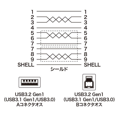 USB3.0ケーブル（ブラック・1.5m）