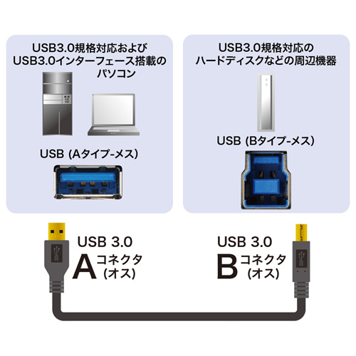 USB3.0対応ケーブル（ブラック・1.5m）