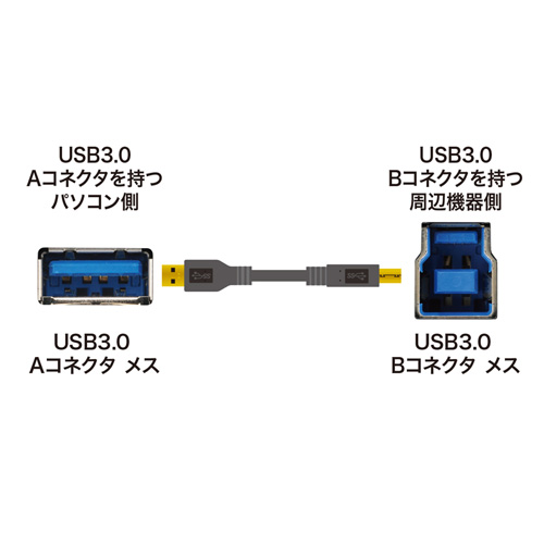 USB3.0対応ケーブル（ブラック・1.5m）