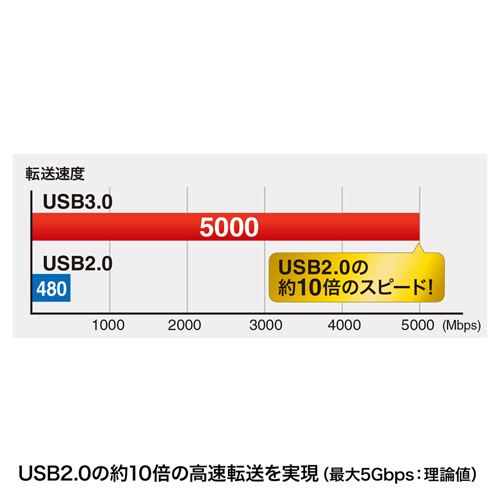 USB3.0ケーブル（A-microB・ブラック・1m・USB IF認証タイプ）
