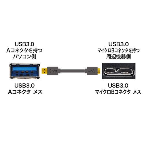 USB3.0ケーブル（A-microB・ブラック・1m・USB IF認証タイプ）