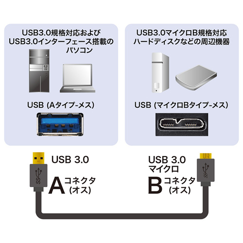 USB3.0ケーブル（A-microB・ブラック・1.8m・USB IF認証タイプ）