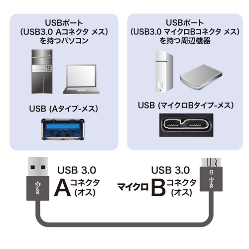 USB3.0マイクロケーブル（A-microB・超極細タイプ・ブラック・0.3m）