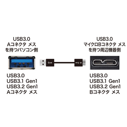 USB3.0マイクロケーブル（A-microB・超極細タイプ・ブラック・0.3m）