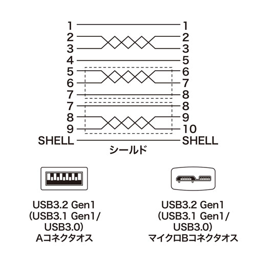 USB3.0マイクロケーブル（A-microB・超極細タイプ・ブラック・0.3m）